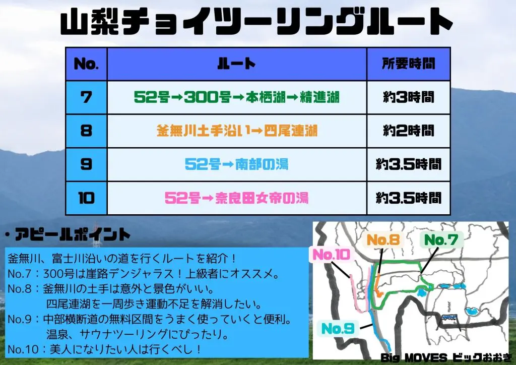 山梨ツーリング情報ちょこっとツーリングルートNo.7~No.10