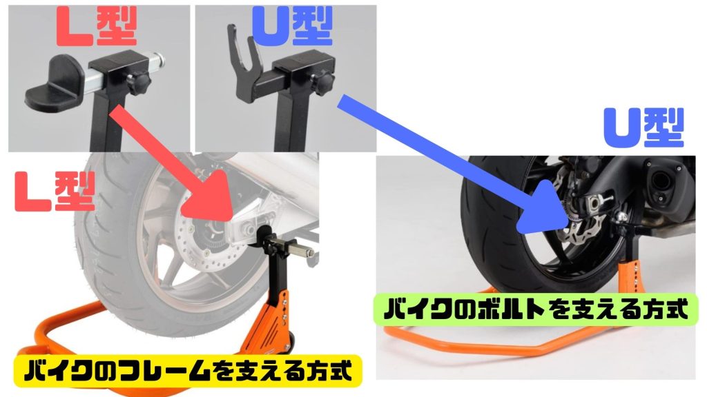 バイクメンテナンスLU型